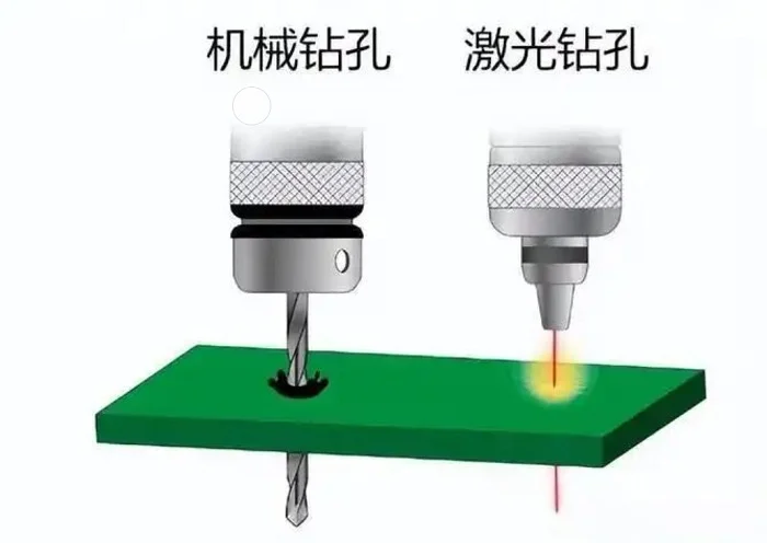 PCB電路板激光鉆孔與機械鉆孔的工藝對比