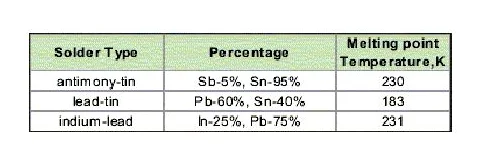 制冷片TEC引線激光焊接技術(shù)革新，電子溫控迎新機(jī)遇