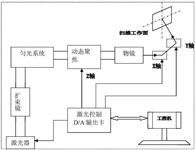 紫宸激光推出微加工蝕刻技術，實現(xiàn)消費電子精密化升級