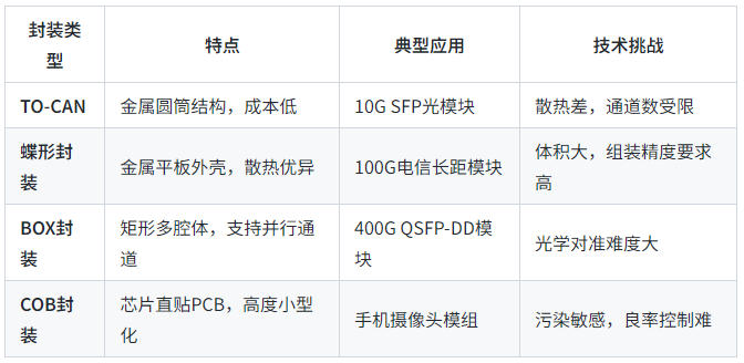 光芯未來：激光焊錫技術助力光學組件封裝新突破