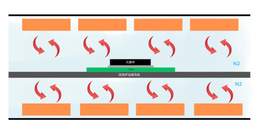 紫宸激光錫焊如何攻堅電子制造行業的三大痛點