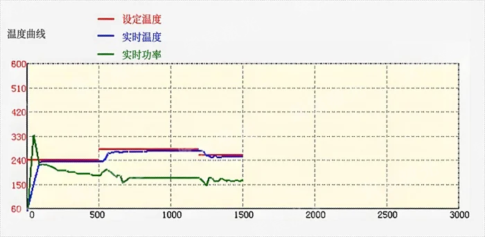 紫宸激光錫焊如何攻堅電子制造行業的三大痛點