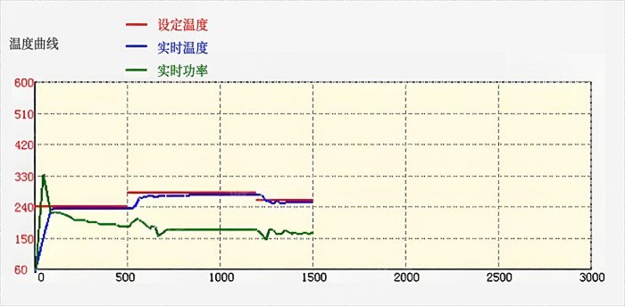 紫宸激光锡焊如何攻坚电子制造行业的三大痛点