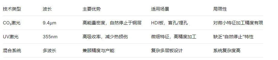 微加工CCD激光鉆孔機如何重塑PCB制造業