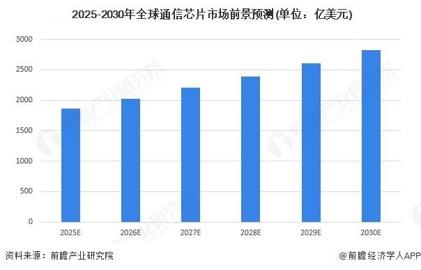 光芯片微間距凸塊的激光微植球加工突破