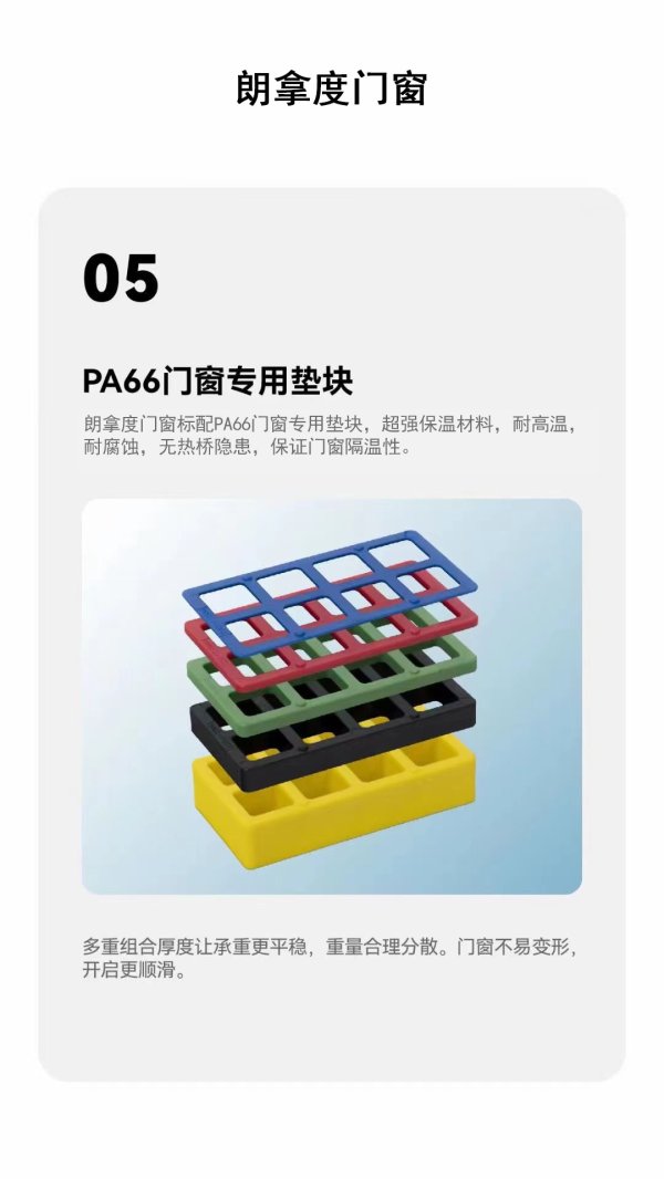 PA66門窗墊塊