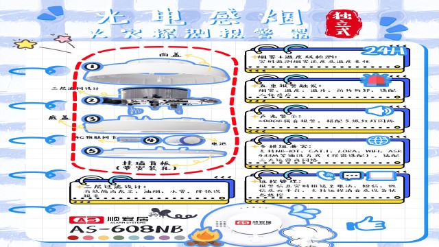 遼寧醫(yī)院煙霧探測器,煙霧探測器
