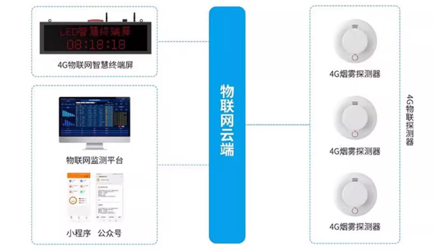 青海倉庫 煙霧探測器定做廠家,煙霧探測器
