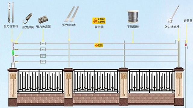 湖南石油化工廠張力圍欄哪家便宜,張力圍欄