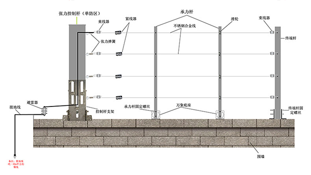 湖南石油化工廠張力圍欄哪家便宜,張力圍欄