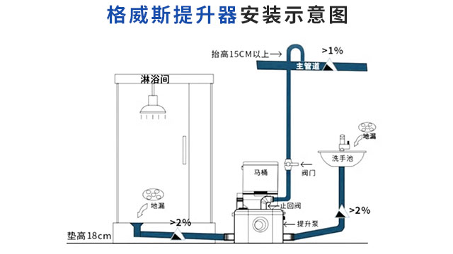 青海家用污水提升器工廠直銷,污水提升器