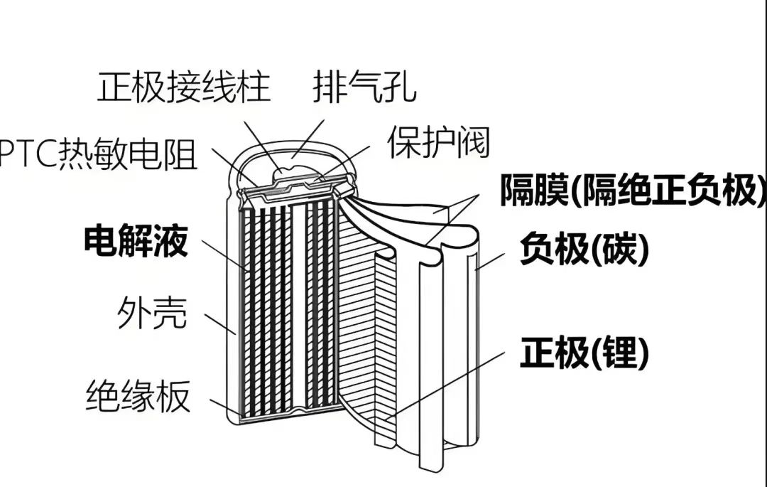 你會(huì)充電嗎？電車慢充到100%是否會(huì)影響電池？