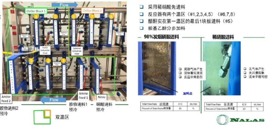 上海细胞培养实验室流体设备定制,实验室流体设备