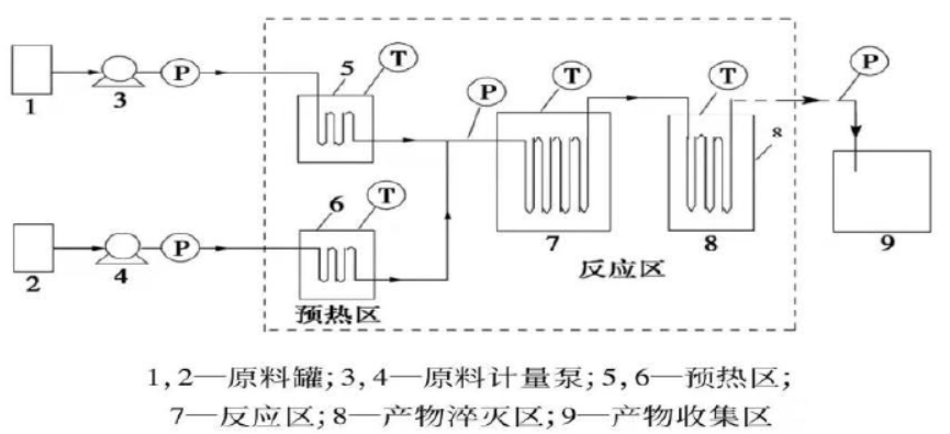 河南按需研发实验室离心机厂家直销,实验室离心机