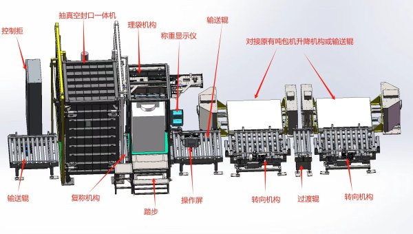 全自動(dòng)噸包機(jī)(含真空箱) 