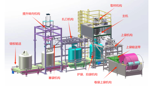 全自動(dòng)噸包機(jī)(含自動(dòng)扎帶)HSZK-A002