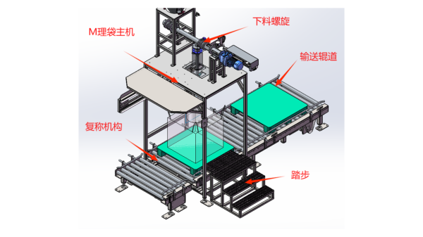 自動(dòng)復(fù)稱(chēng)理袋一體機(jī) HSZK-L001