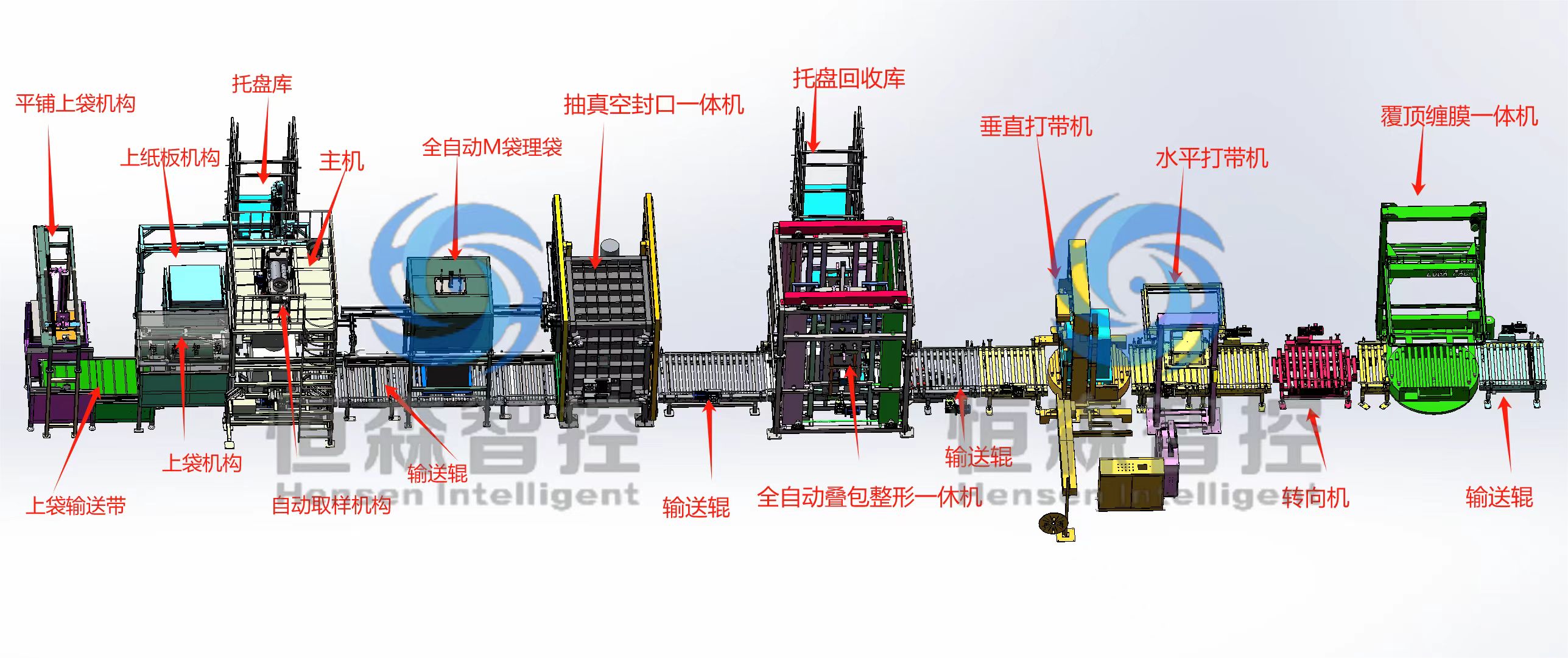 全自動(dòng)噸包機(jī)系統(tǒng)