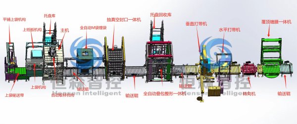 全自動噸包機系統(tǒng)