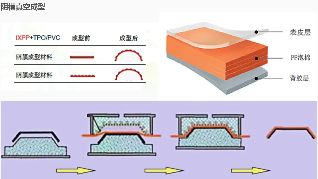 可真空吸塑的PP發泡材料