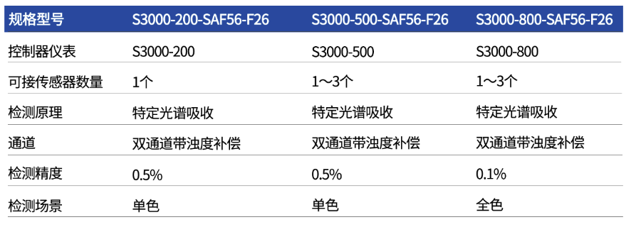 信息化色度分析仪成本价,色度分析仪