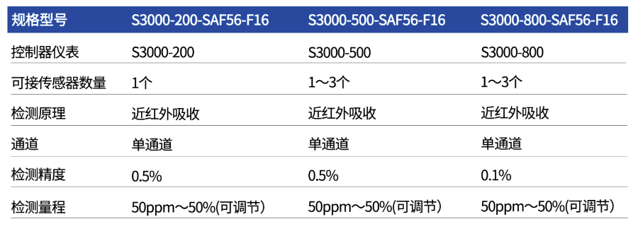 智能化固含量分析仪推荐厂家,固含量分析仪