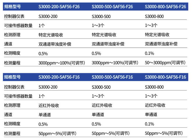 测试含水分析仪供应商