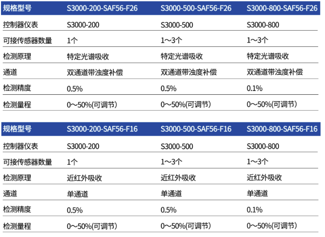 本地浊度分析仪规格,浊度分析仪