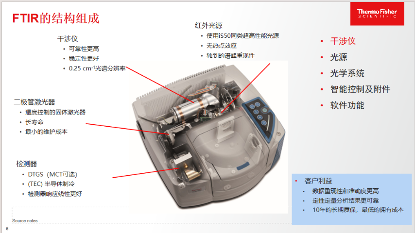 設備傅里葉紅外光譜儀Is50配件