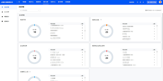 浙江业财一体化定制化用工管理系统是干什么的