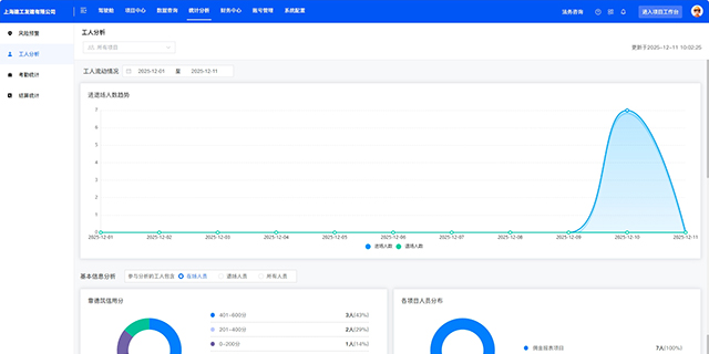 人員信用查詢數(shù)字化建筑用工管理系統(tǒng)服務(wù)商 誠信為本 上海旺筑網(wǎng)絡(luò)科技供應(yīng)