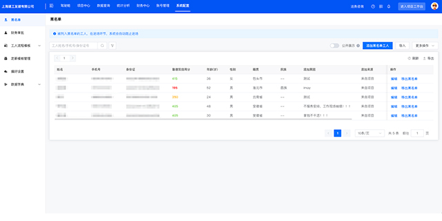 江蘇電子合同模板工地建筑工人管理軟件價(jià)格 誠(chéng)信經(jīng)營(yíng) 上海旺筑網(wǎng)絡(luò)科技供應(yīng);