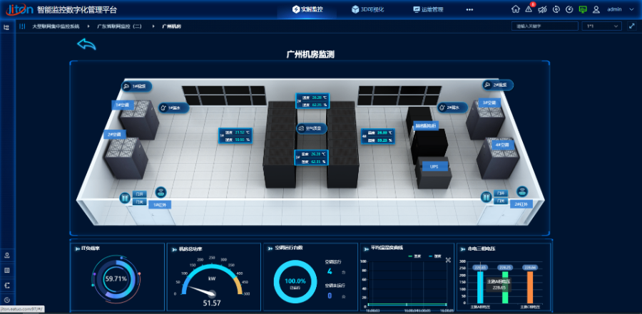 海南DCIM平臺(tái)售后服務(wù) 深圳市計(jì)通智能技術(shù)供應(yīng)