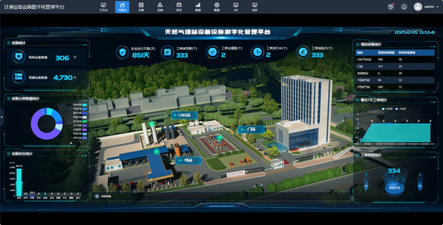 水電站設(shè)備數(shù)字化管理平臺(tái)有哪些 深圳市計(jì)通智能技術(shù)供應(yīng)