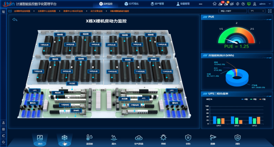 资源数据中心基础设施管理定制,DCIM
