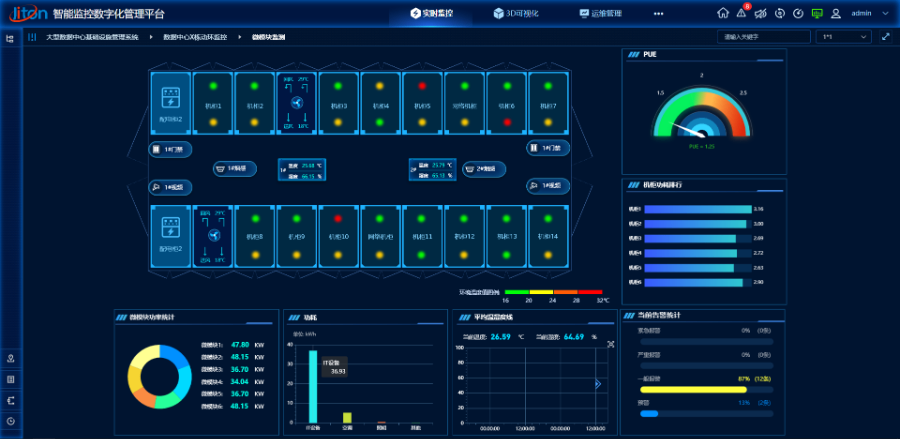 云数据中心DCIM平台厂家联系电话,DCIM