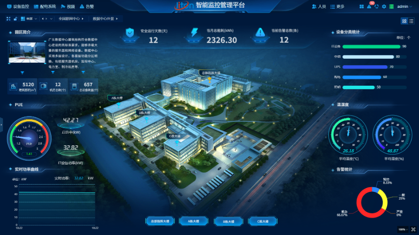 天津动力环境监控平台厂家,动环监控