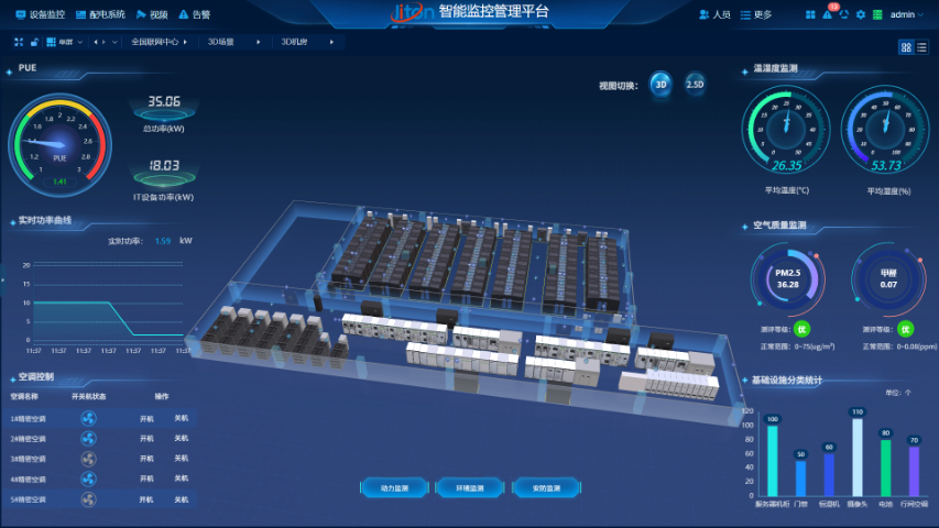 数据分析动环监控平台演示视频,动环监控