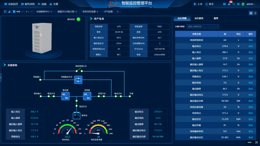 四川动力环境监控平台系统架构