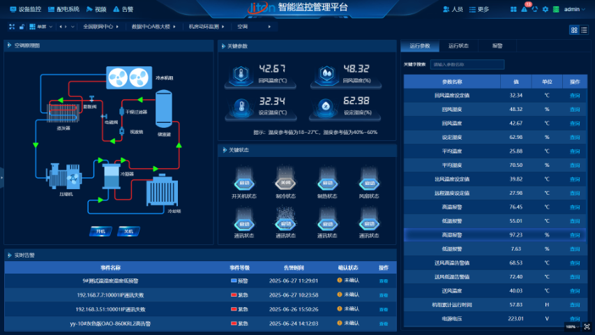 安徽動環(huán)監(jiān)控廠家 深圳市計通智能技術(shù)供應(yīng)