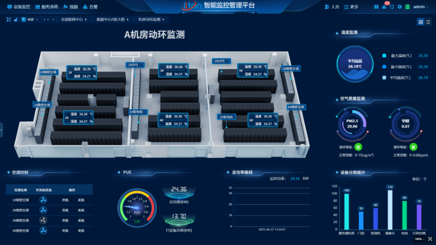 西藏集团动环监控,动环监控
