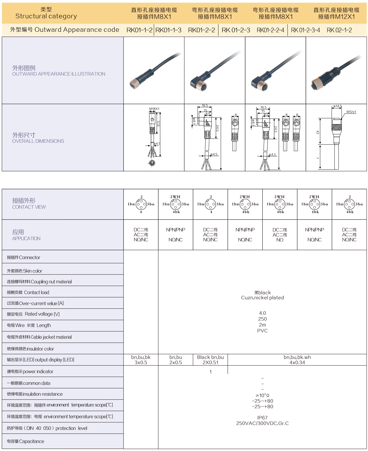 Plug cable RK01