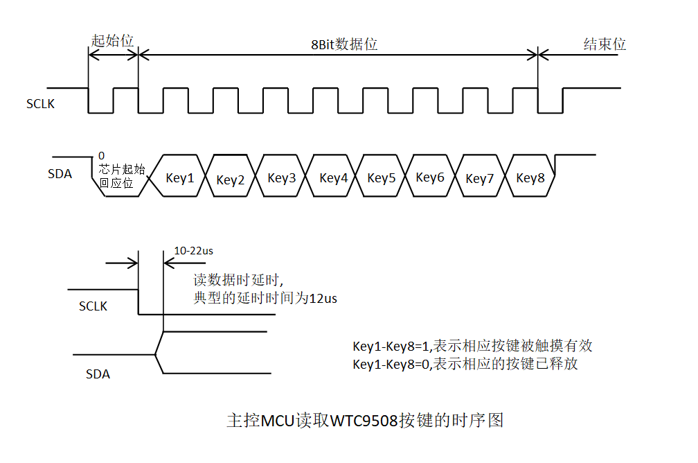 WTC9508DSI---8鍵串口輸出電容式觸摸IC