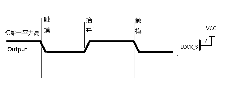 WTC6101K---單鍵觸摸IC