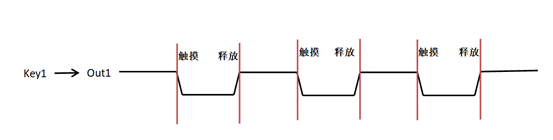 WTC9106BSI---6通道電容式觸摸IC