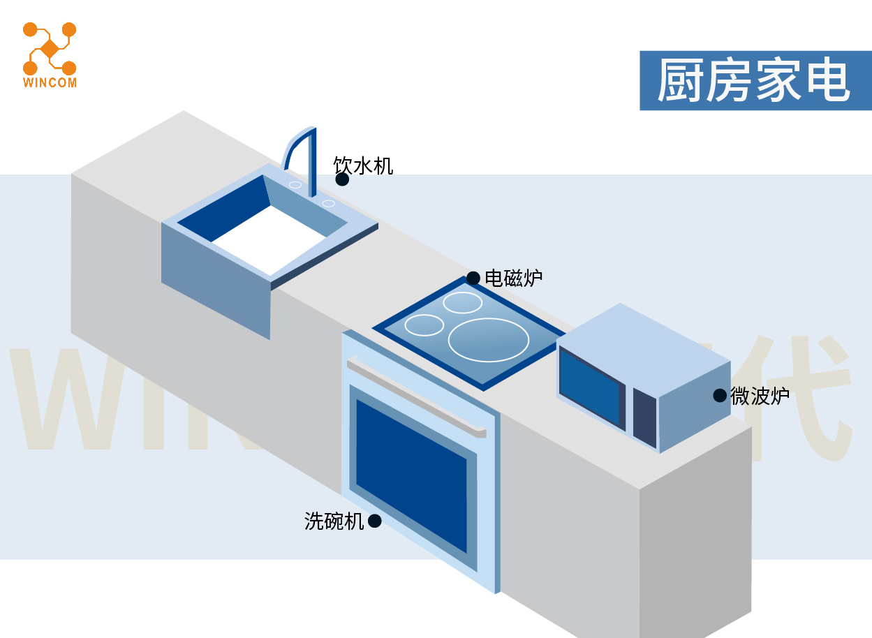 WTC85NS02系列觸摸MCU,觸摸MCU,觸摸單片機(jī)