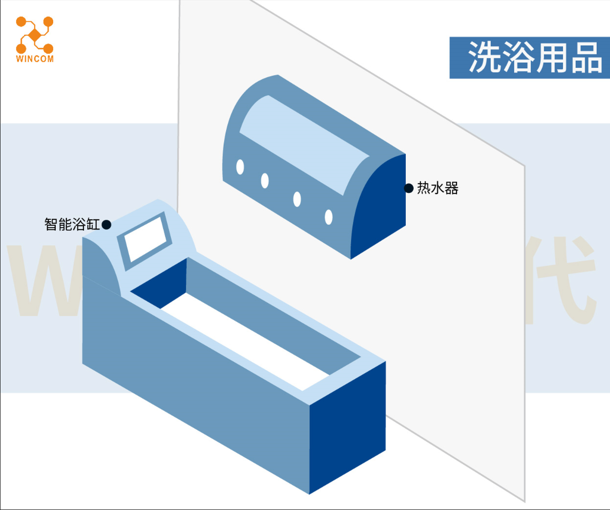 觸摸IC,家電IC,	
深圳市萬代智控電子技術(shù)有限公司