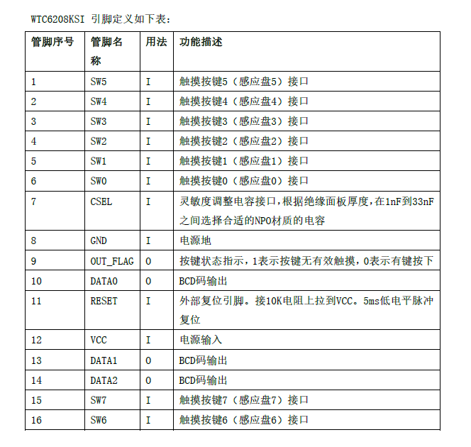 WTC6208KSI觸摸IC,觸摸IC,觸摸芯片,	
深圳市萬代智控電子技術(shù)有限公司