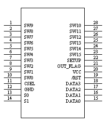 WTC6216DSF---反應(yīng)速度增強(qiáng)版十六通道電容式觸摸感應(yīng)按鍵芯片