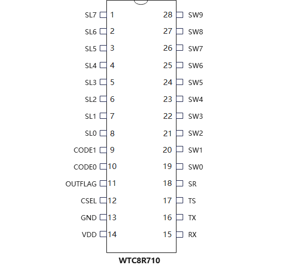 WTC8R710 ----10鍵+1滾輪滑條電容式觸摸感應(yīng)芯片